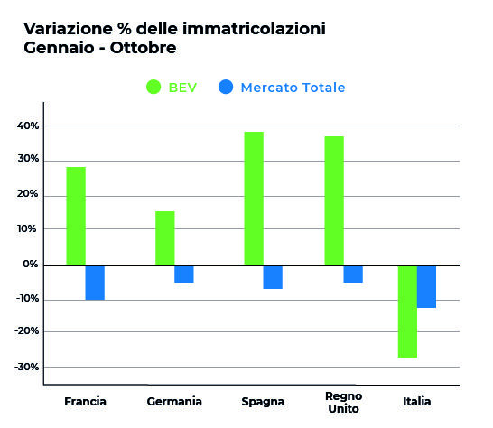 variazione%